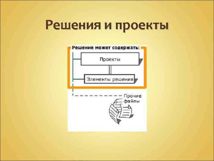 Решения и проекты 
