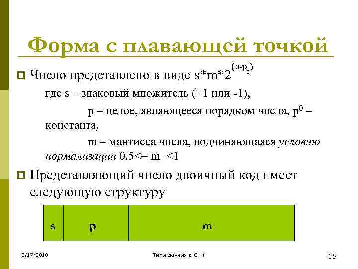 Форма с плавающей точкой p Число представлено в виде s*m*2 (p-p 0) где s