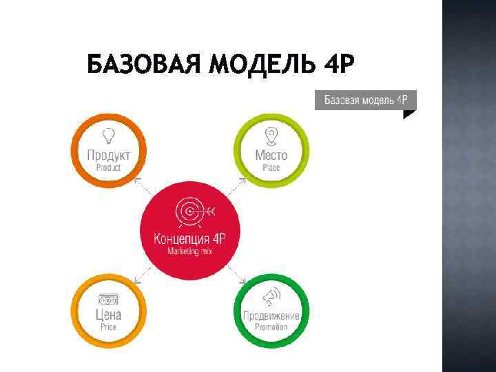 БАЗОВАЯ МОДЕЛЬ 4 P 