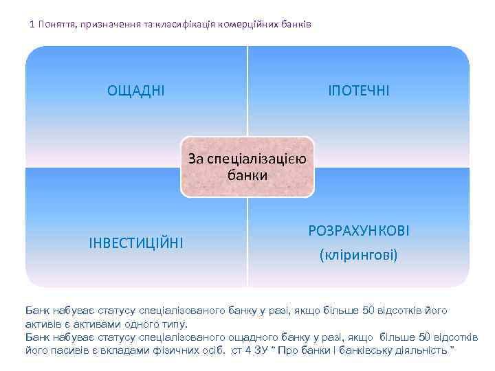 1 Поняття, призначення та класифікація комерційних банків ОЩАДНІ ІПОТЕЧНІ За спеціалізацією банки ІНВЕСТИЦІЙНІ РОЗРАХУНКОВІ