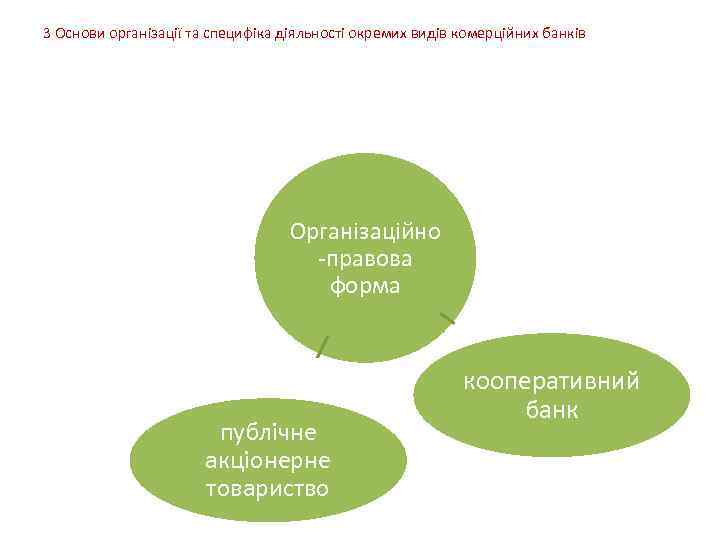 3 Основи організації та специфіка діяльності окремих видів комерційних банків Організаційно -правова форма публічне