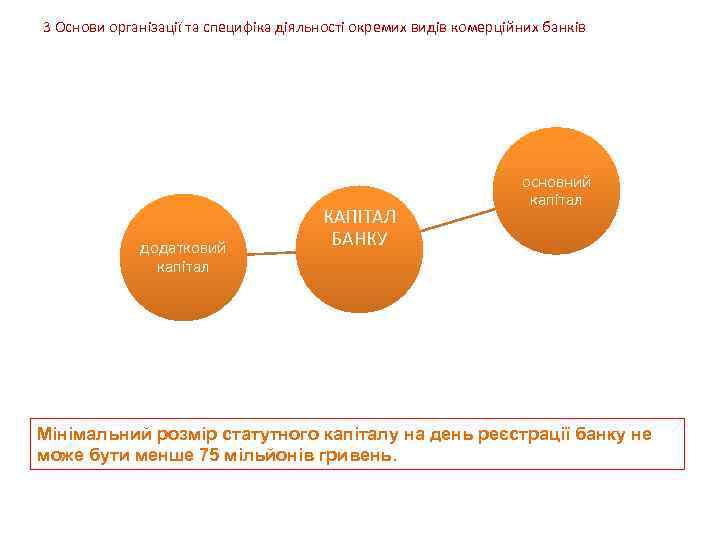 3 Основи організації та специфіка діяльності окремих видів комерційних банків додатковий капітал КАПІТАЛ БАНКУ
