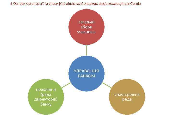 3 Основи організації та специфіка діяльності окремих видів комерційних банків загальні збори учасників УПРАВЛІННЯ