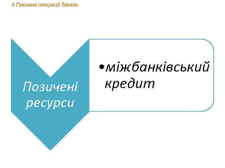 4 Пасивні операції банків. Позичені ресурси • міжбанківський кредит 