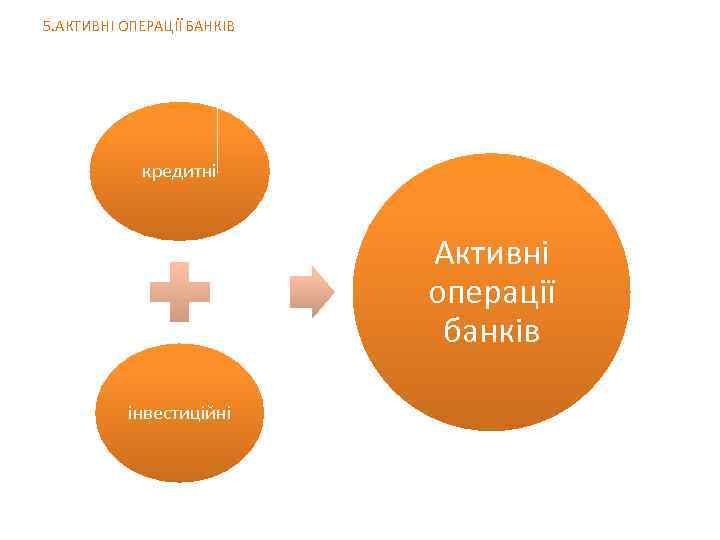 5. АКТИВНІ ОПЕРАЦІЇ БАНКІВ кредитні Активні операції банків інвестиційні 