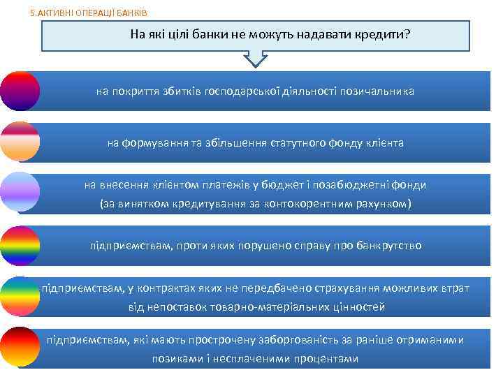 5. АКТИВНІ ОПЕРАЦІЇ БАНКІВ На які цілі банки не можуть надавати кредити? на покриття