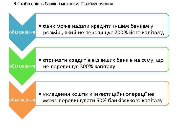 8 Стабільність банків і механізм її забезпечення • банк може надати кредити іншим банкам