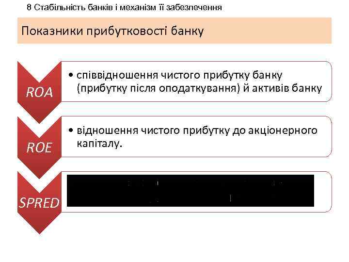 8 Стабільність банків і механізм її забезпечення Показники прибутковості банку ROA ROE SPRED •