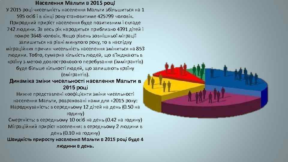 Населення Мальти в 2015 році У 2015 році чисельність населення Мальти збільшиться на 1