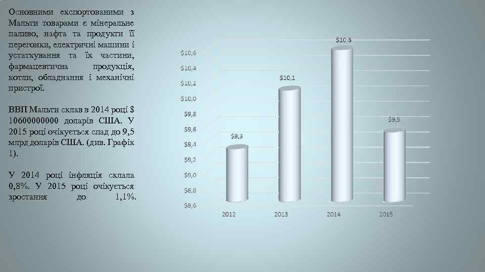 Основними експортованими з Мальти товарами є мінеральне паливо, нафта та продукти її перегонки, електричні
