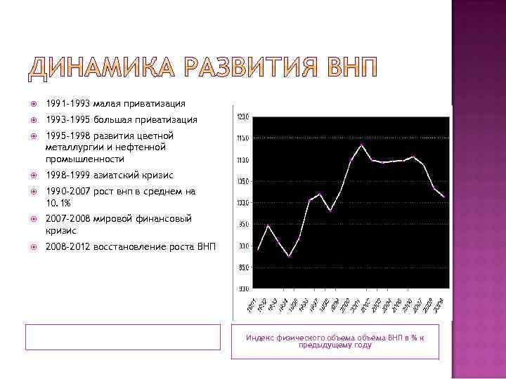  1991 -1993 малая приватизация 1993 -1995 большая приватизация 1995 -1998 развития цветной металлургии