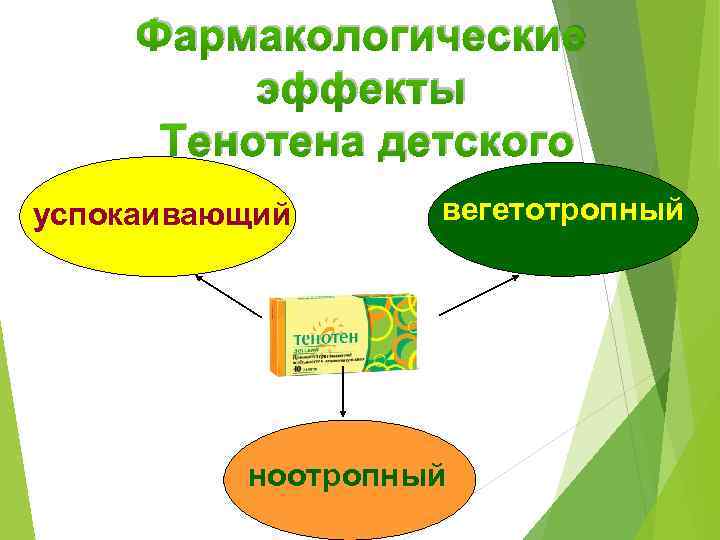 Фармакологические эффекты Тенотена детского успокаивающий вегетотропный ноотропный 