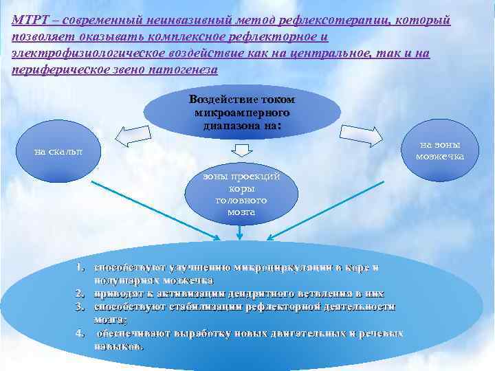 МТРТ – современный неинвазивный метод рефлексотерапии, который позволяет оказывать комплексное рефлекторное и электрофизиологическое воздействие