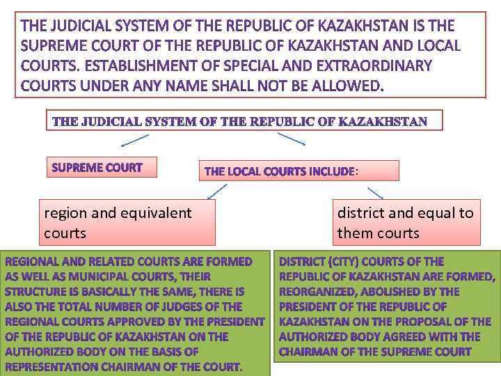 : region and equivalent courts district and equal to them courts 