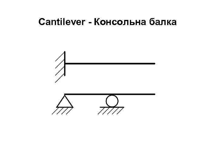 Cantilever - Консольна балка 