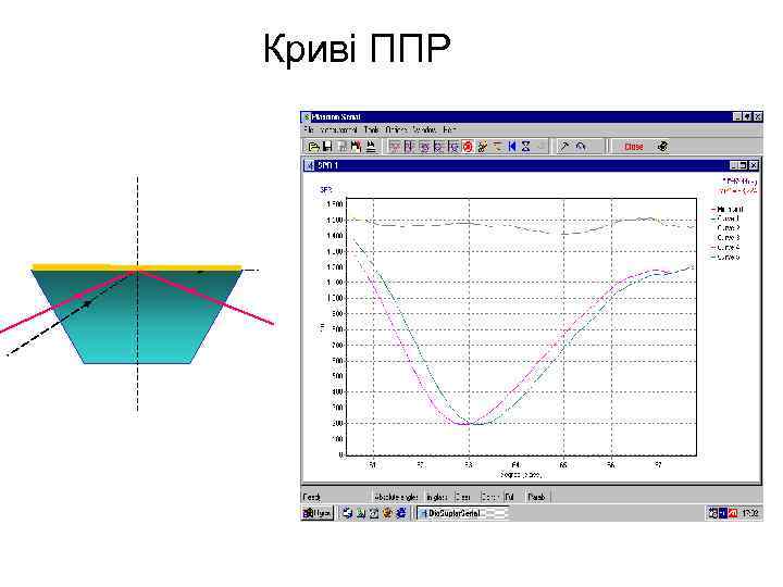 Криві ППР 