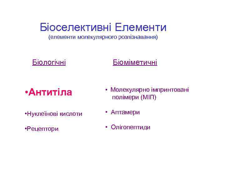 Біоселективні Елементи (елементи молекулярного розпізнавання) Біологічні Біоміметичні • Антитіла • Молекулярно імпринтовані • Нуклеїнові