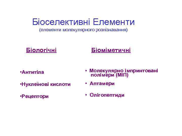 Біоселективні Елементи (елементи молекулярного розпізнавання) Біологічні Біоміметичні • Антитіла • Молекулярно імпринтовані • Нуклеїнові