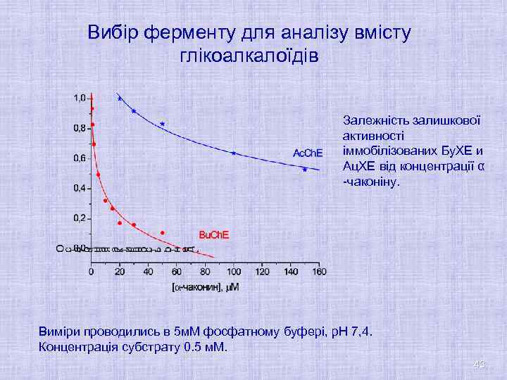 Вибір ферменту для аналізу вмісту глікоалкалоїдів Залежність залишкової активності іммобілізованих Бу. ХЕ и Ац.