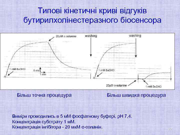 Типові кінетичні криві відгуків бутирилхолінестеразного біосенсора Typical Тresponse curves of Bu. Ch. E biosensor