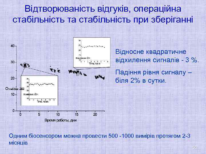 Відтворюваність відгуків, операційна стабільність та стабільність при зберіганні Відносне квадратичне відхилення сигналів - 3