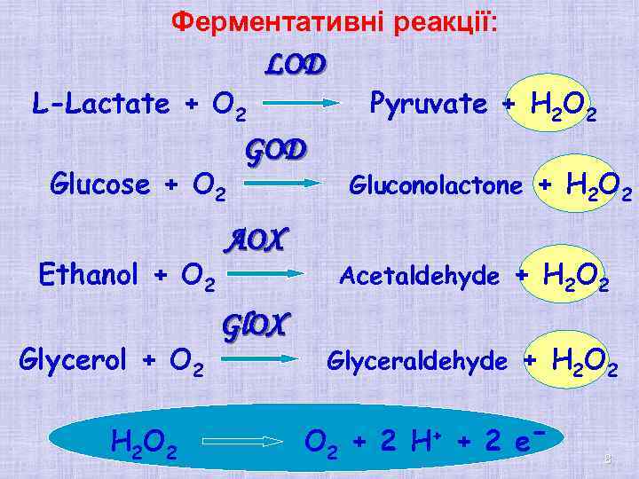 Ферментативні реакції: L-Lactate + О 2 Glucose + О 2 Ethanol + О 2
