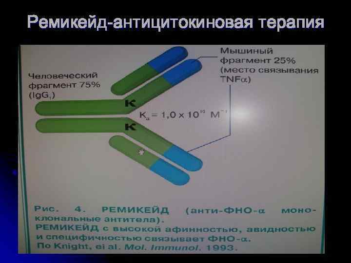 Ремикейд-антицитокиновая терапия 