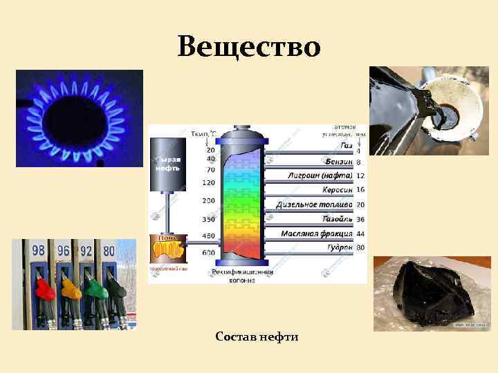 Вещество Состав нефти 