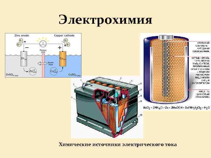 Электрохимия Химические источники электрического тока 