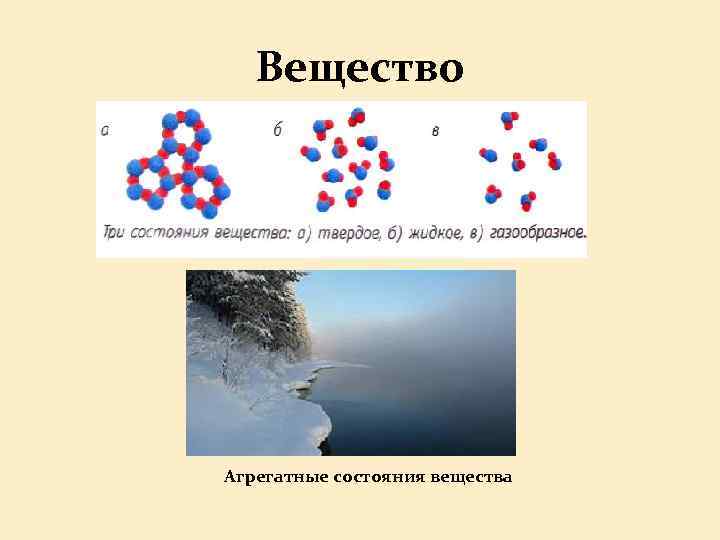 Вещество Агрегатные состояния вещества 