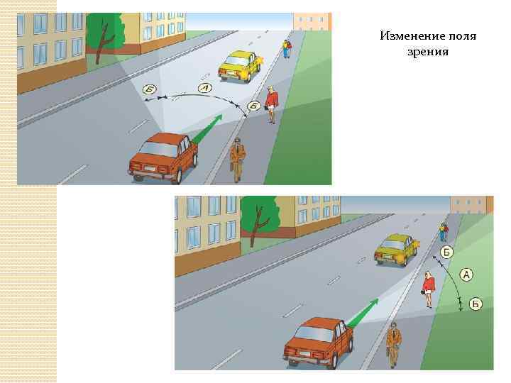 Изменение поля зрения 