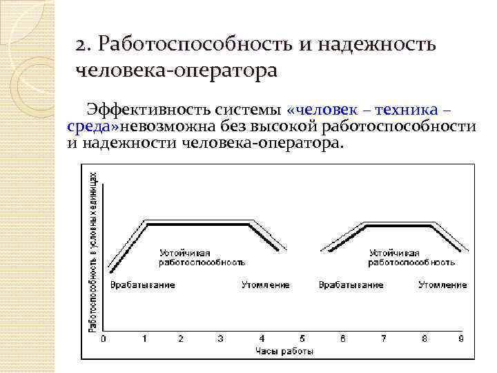 Контрольная работа по теме Воздействие техники на работоспособность человека