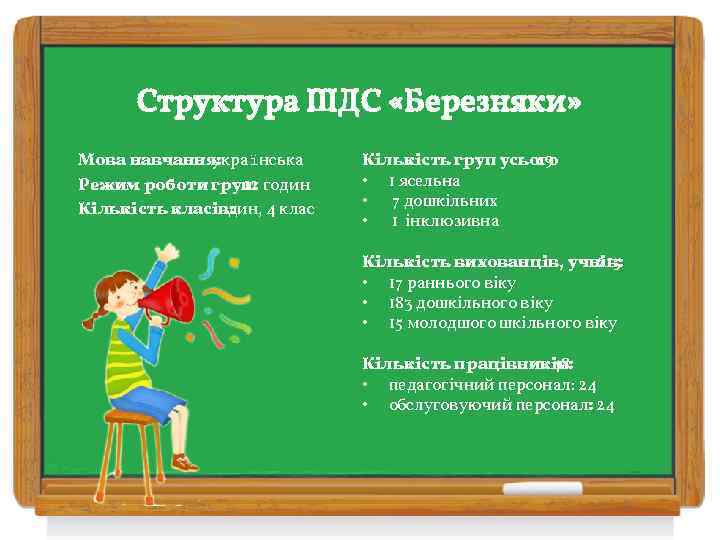 Структура ШДС «Березняки» Мова навчання: українська Режим роботи груп: годин 12 Кількість класів: один,