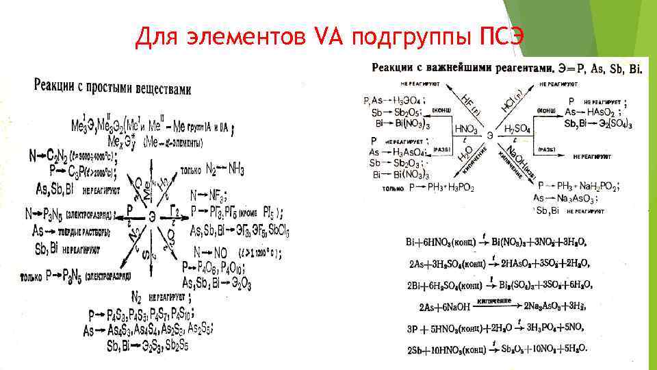 Для элементов VА подгруппы ПСЭ 