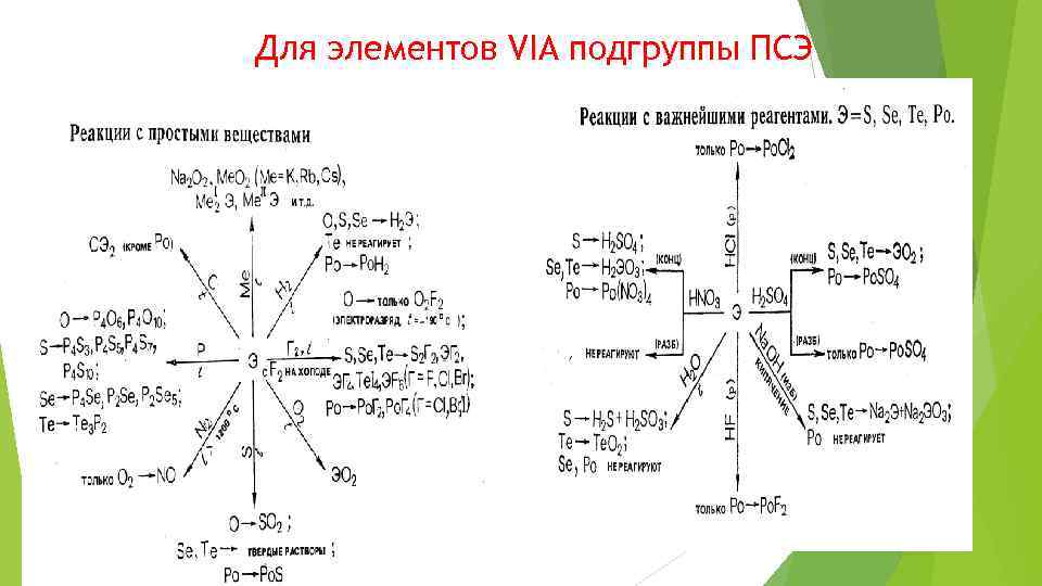 Для элементов VIA подгруппы ПСЭ 
