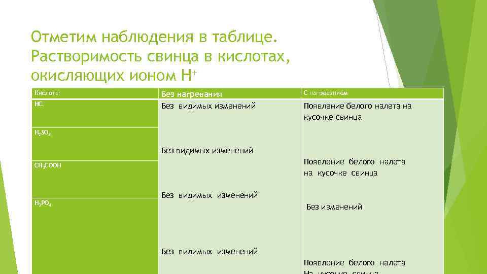 Отметим наблюдения в таблице. Растворимость свинца в кислотах, окисляющих ионом Н+ Кислоты HCl H