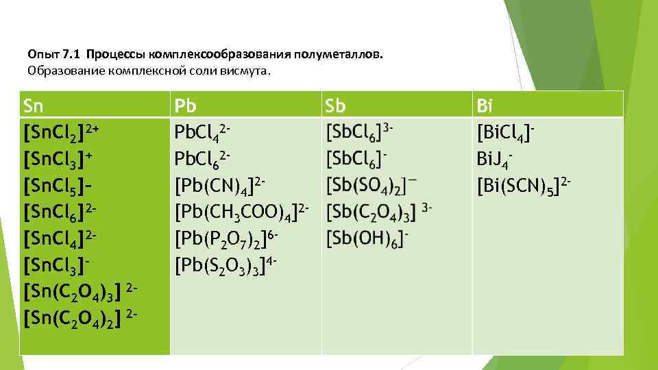 Опыт 7. 1 Процессы комплексообразования полуметаллов. Образование комплексной соли висмута. Sn [Sn. Cl 2]2+