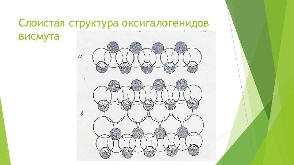 Слоистая структура оксигалогенидов висмута 