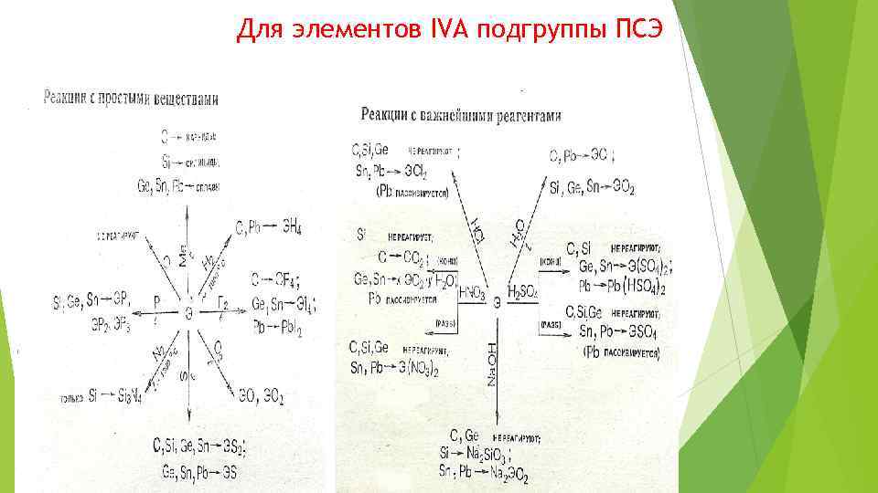 Для элементов IVA подгруппы ПСЭ 