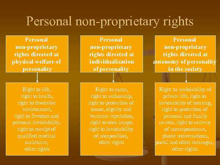 Personal non-proprietary rights directed at physical welfare of personality Personal non-proprietary rights directed at
