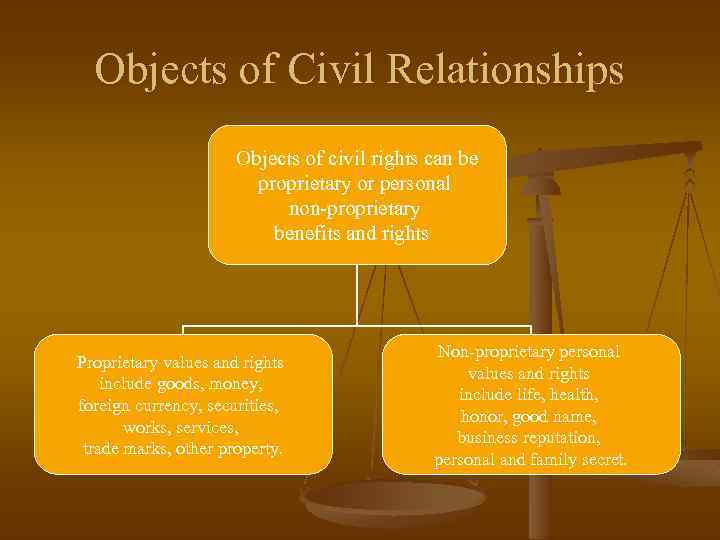Objects of Civil Relationships Objects of civil rights can be proprietary or personal non-proprietary