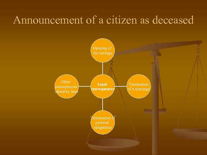 Announcement of a citizen as deceased Opening of the heritage Other consequences stated by
