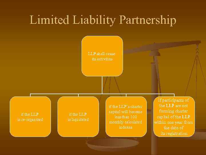 Limited Liability Partnership LLP shall cease its activities if the LLP is re-organized if