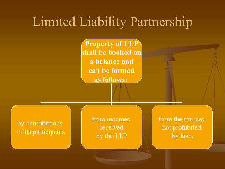 Limited Liability Partnership Property of LLP shall be booked on a balance and can