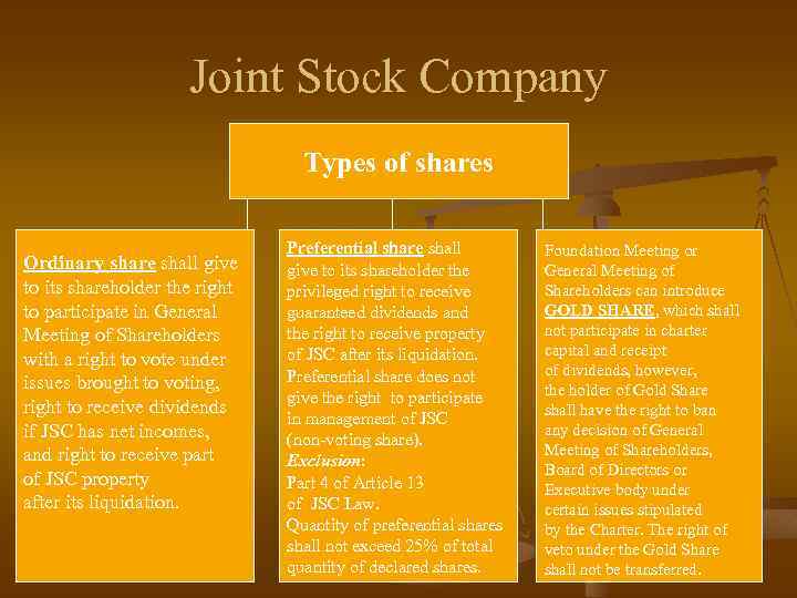 Joint Stock Company Types of shares Ordinary share shall give to its shareholder the