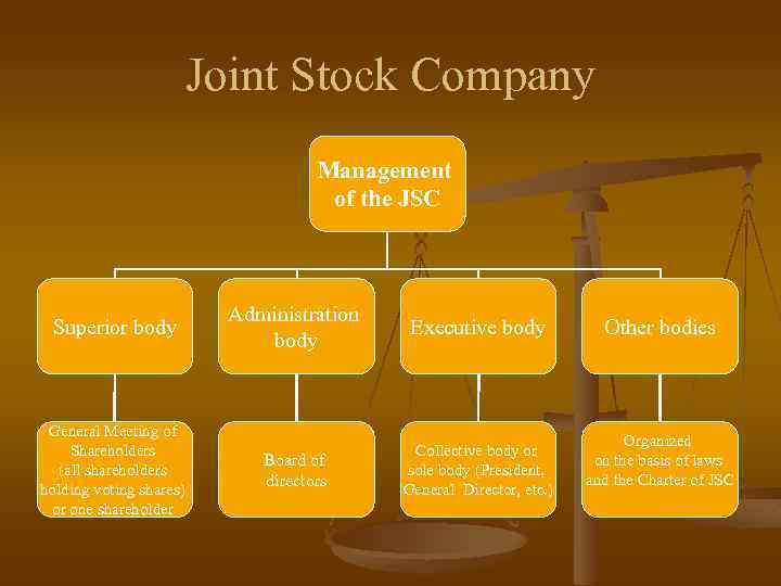 Joint Stock Company Management of the JSC Superior body General Meeting of Shareholders (all