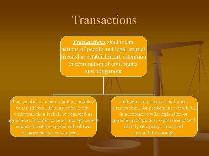 Transactions shall mean actions of people and legal entities directed at establishment, alteration or