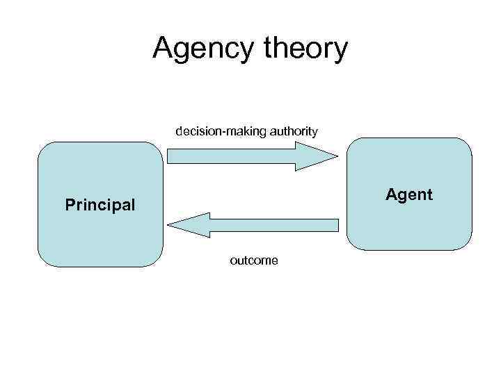 Agency theory decision-making authority Agent Principal outcome 