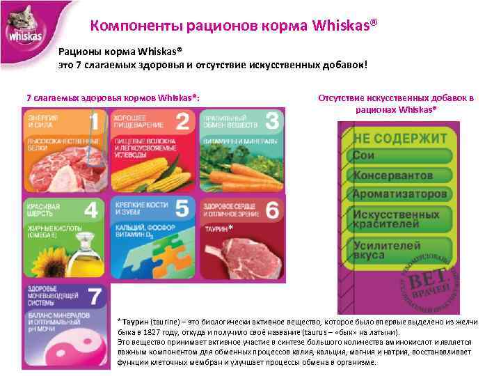 Компоненты рационов корма Whiskas® Рационы корма Whiskas® это 7 слагаемых здоровья и отсутствие искусственных