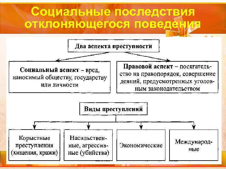 Признаки антисоциального поведения обществознание егэ